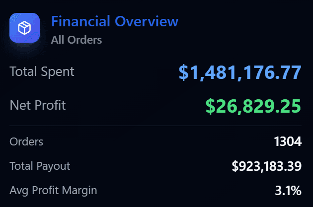 Financial Overview Analytics