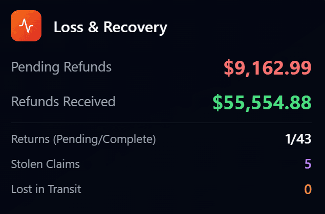 Loss & Recovery Analytics
