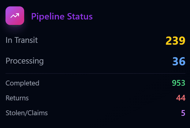 Pipeline Status Analytics